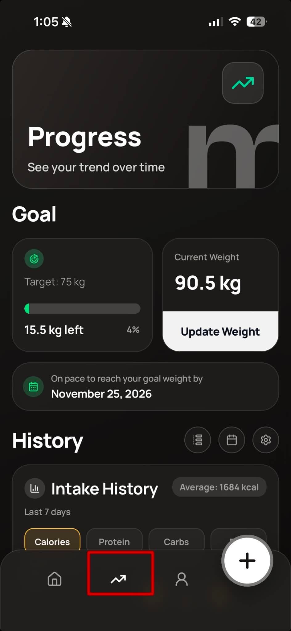 Progress tab charts