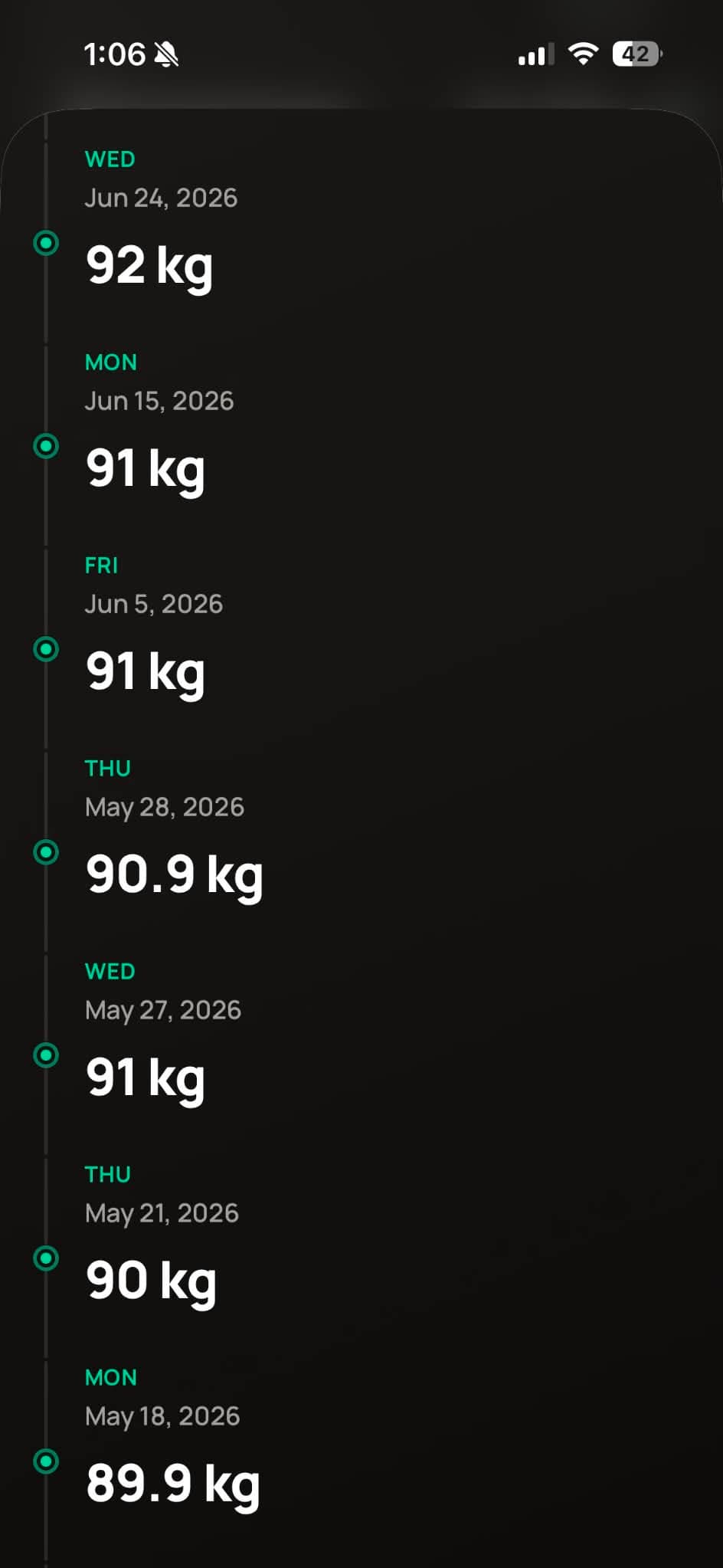 Weight log timeline view
